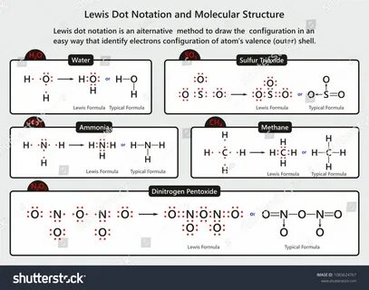 Lewis Dot Notation Molecular Structure Infographic: стоковая