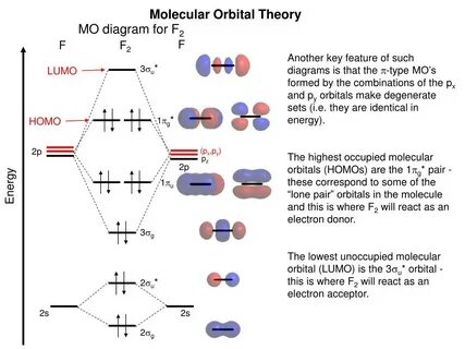 25 F2 Mo Diagram - Wiring Diagram Niche