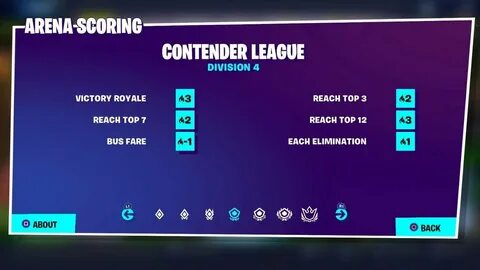 Can i make it to champion league? - YouTube