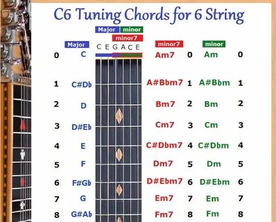 C6 Chord & Slide Rule Charts for 6 Six String Lap Steel Guit