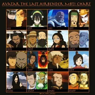 Avatar Aang the last airbender MBTI chart Aang the last airb