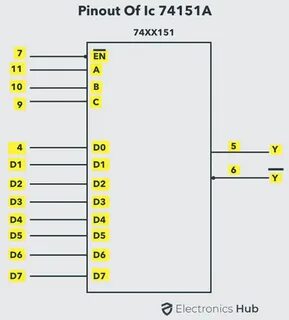 Multiplexer (MUX) and Multiplexing