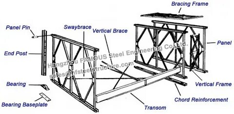 Сборные стальные мосты Bailey модульные спроектированные вре