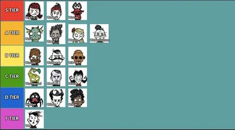 Games Tier List 15 Character Tier List Don T Starve Together