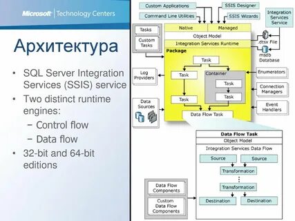 Загрузка данных в хранилище и формирование куба - ppt downlo