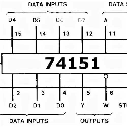 8-Line To 1-Line Data Selector / Multiplexer 74151 - Robotec