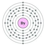 File:Electron shell 066 Dysprosium - no label.svg - Wikipedi