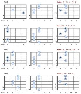 6/9 Guitar Chords: A6/9 - C6/9 Guitar chords, Guitar chord p