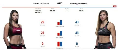 UFC 254 - ИТОГИ турнира Khabib vs. Gaethje Пау Пау новости.