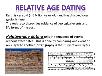 Relative Age Dating Definition metholding.ru