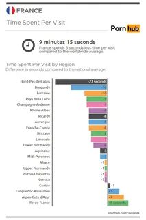 France's Favorite Searches - Pornhub Insights