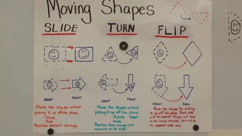 Keep Change Flip Anchor Chart / We currently offer live chat