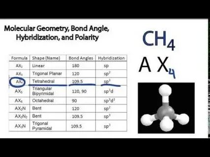 Molecular Geometry, Bond Angle, Hybridization, and Polarity: