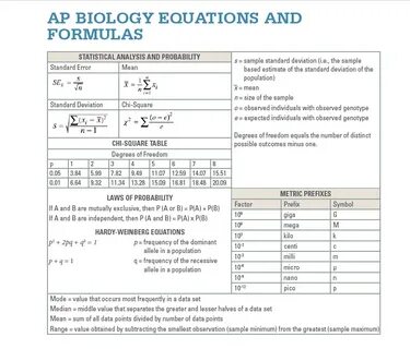 Ap Biology Equations And Formulas Review Sheet 1 - Tesssheba