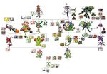 Gallery of evolution chart for both agumon and his evil coun