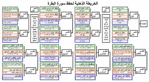 Pin on Quran