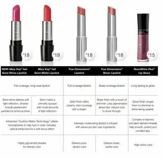 Pin by Christine Hoyt on My MK Business Mary kay lipstick, M