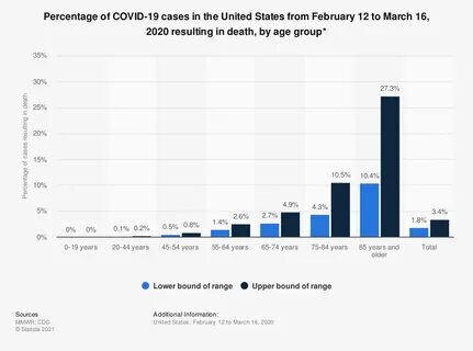 Coronavirus Cases California Statistics - trozhome