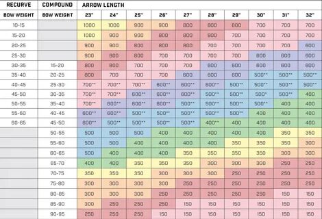 Gallery of 18 specific arrow diameter chart - arrows for com