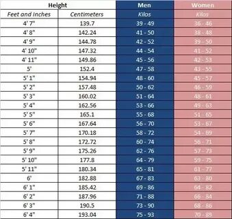 Wardian davası Bir gün tahliye ideal weight for height cm bu