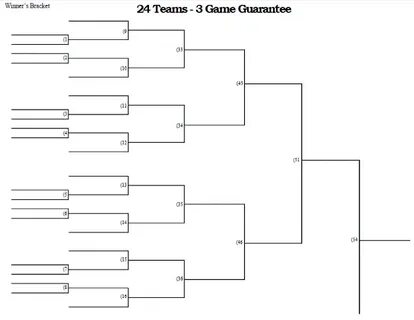 24 Team - 3 Game Guarantee Tournament Bracket - Printable