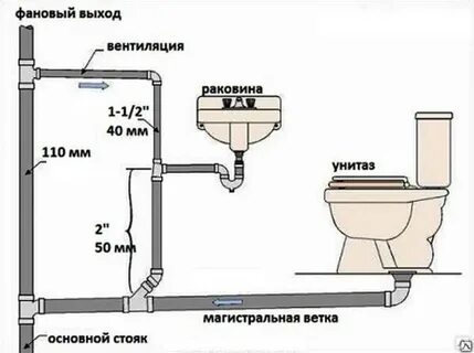 Услуги различного характера в Челябинске - цены ЛегПром - ст