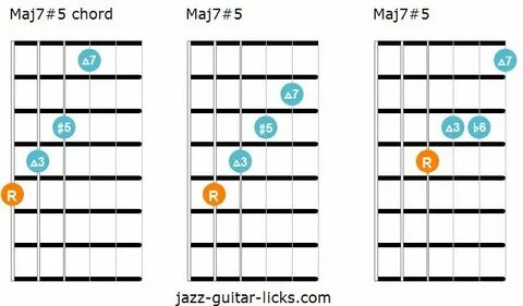 Maj7 #5 guitar chords Guitar chords, Guitar chord chart, Fre