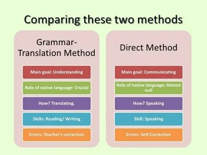Teaching methods pdf Writing skills, Teaching methods, Teach