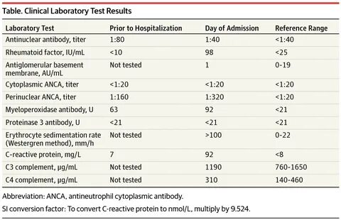 Titer test results