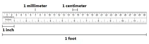 Measurement units