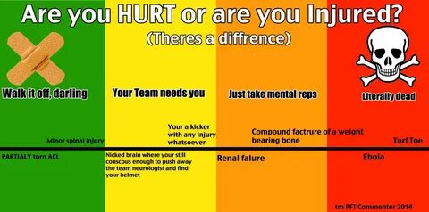 MMBM Week 9: The difference between being hurt and injured, explained.