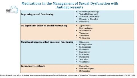 Antidepressants And Sex Drive