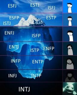 MBTI : mbti Mbti, Intp personality, Mbti relationships