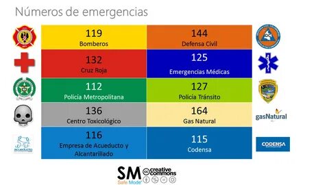 🥇 Números de emergencias (recomendaciones) " SM Safe Mode