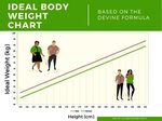 Ideal Body Weight Calculator - Calorie Counter Australia