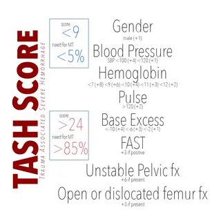 Massive Transfusion Triggers: Back to the ABCs (score) - Tam
