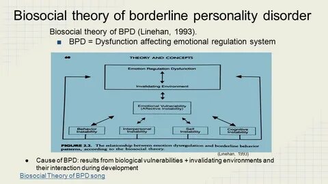 Borderline Personality Disorder Clinical Psychology. - ppt d