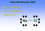 Electron Dot Diagram For Ch4 - Wiring Site Resource