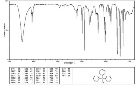 from THE GRIGNARD SYNTHESIS OF TRIPHENYLMETHANOL Chegg.com