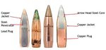 Mk318 Cross Section 9 Images - The M855a1, As Mentioned Some