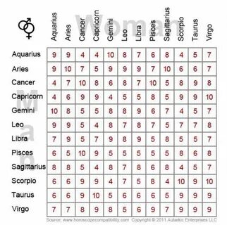 Ultimate volunteered astrology signs compatibility important