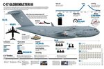 Boeing (McDonnell Douglas) C-17 Globemaster III Weapons and 