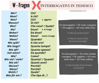 Tabella: gli interrogativi in tedesco - W Fragen Tedesco, Pa