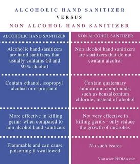 What is the Difference Between Alcoholic and Non Alcohol Han