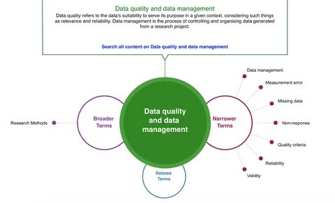 How To Map Out Your Research Methods. Sage Research Methods 47E