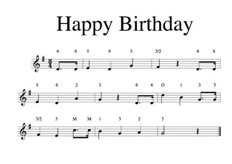 Happy Birthday Guitar Notes With Letters - New Trends