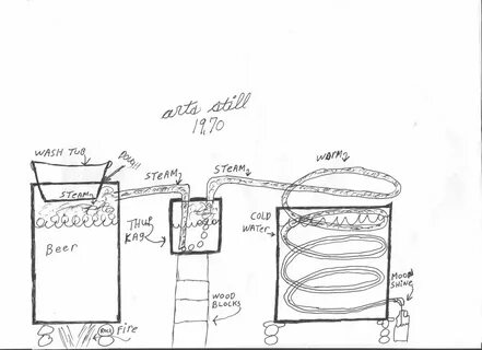 Moonshine Still Drawing at PaintingValley.com Explore collec