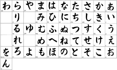 japanese hiragana wa hiragana japanese language learn japanese.