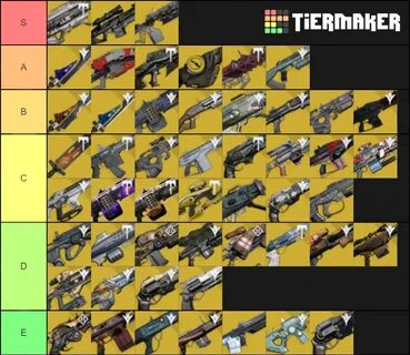 Destiny 2 pve tier list. Lost Ark Best Classes - Tier list, 