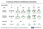 VSEPR Theory - Molecular and Electron Geometry of Organic Mo
